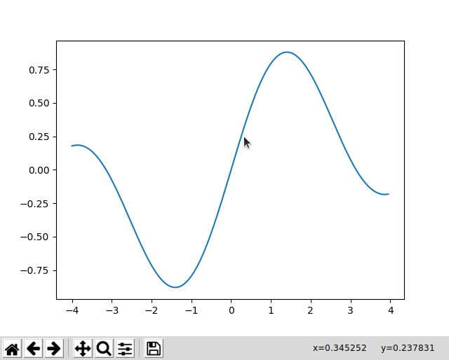 [The curve plotted in Matplotlib]
