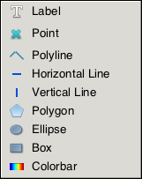 [The menu contains items for adding Labels, Points, Lines (polylines, horizontal, or vertical), Regions (polygon, ellipse, or box), and a Color bar]