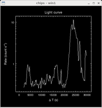 [Thumbnail image: The light curve for the data shows a strong flare starting about 21 ks after the start of the observation.]
