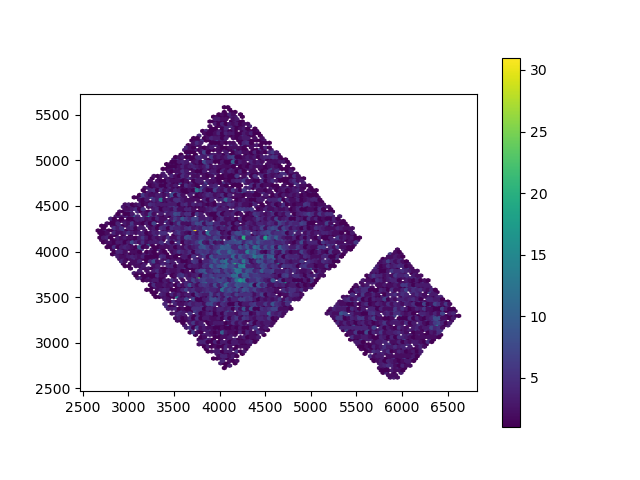 [The filter applied to the data means that the faing emission of the source is much-more visible in the data now.]