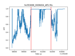 [Thumbnail image: The plot of time (s) vs DTF is highly variable.]