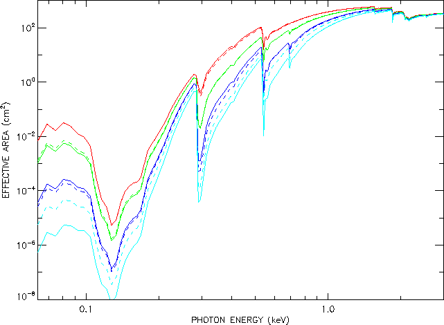 [ACIS-I aimpoint effective areas between N0010 and N0011]