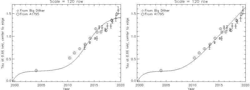 [Thumbnail image: Updated spatial variation of the contaminant on ACIS-S3 and include the latest calibration source measurements]