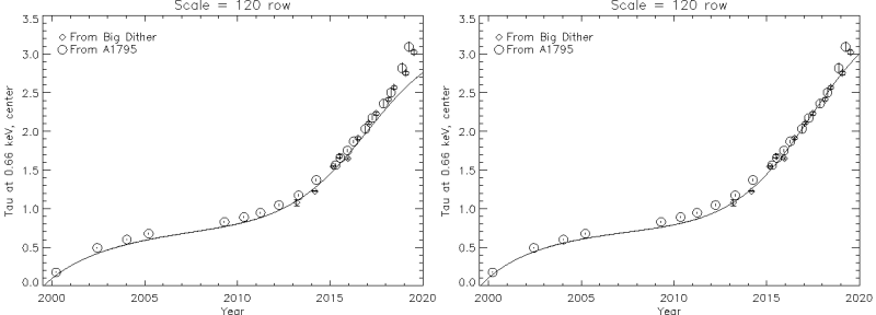 [Thumbnail image: Updated time-dependence in the center of both ACIS-S3 and include the latest calibration source measurements]