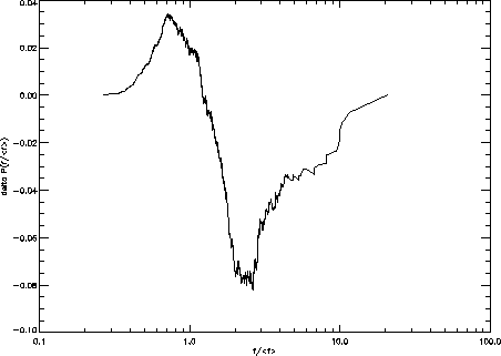 \begin{figure}\centering
\includegraphics*[width=12cm]{../plots/vtp_theory_fig3.ps}
\end{figure}