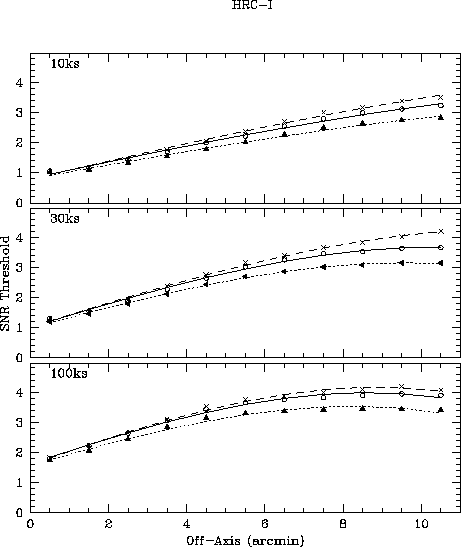 \begin{figure}\centering
\includegraphics*{../plots/cell_false_results_fig2.ps}\end{figure}