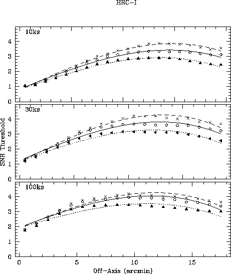 \begin{figure}\centering
\includegraphics*{../plots/cell_false_results_fig3.ps}\end{figure}