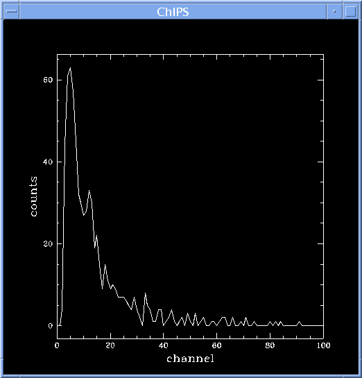 [Image 6: Plot of the spectrum in chips]