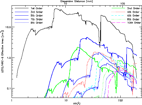 Effective area plot with x-axis    m*lambda
