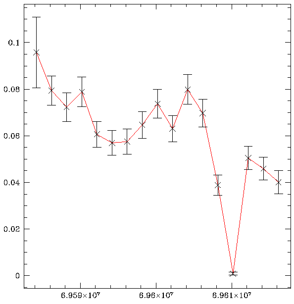 [Image 2: Background-subtracted lightcurve]