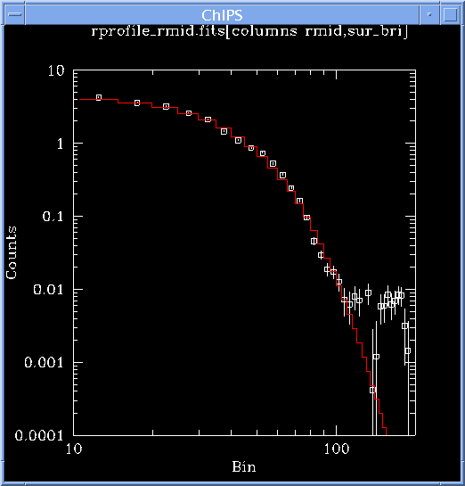 [Image 7: Fit to radial profile of source]