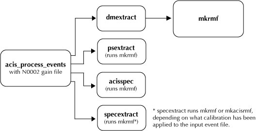 Flow chart using mkrmf in an analysis thread.