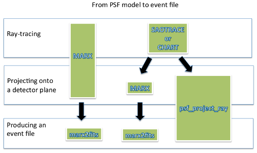 [Thumbnail image: schematic of tools used to model a PSf and generate an events file]