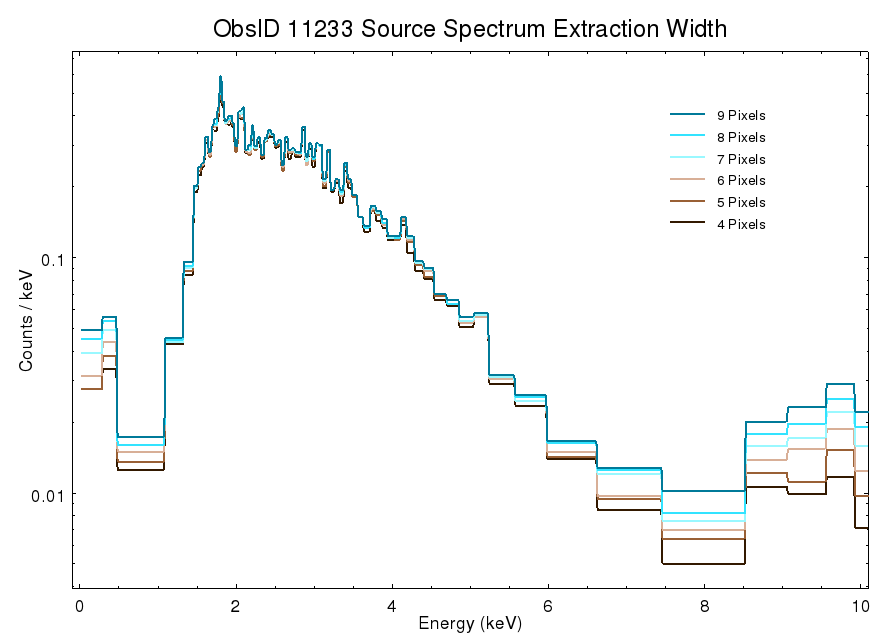 [Print media version: source spectrum vs. extraction width]