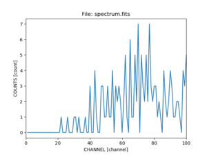 [Thumbnail image: The spectrum is plotted as solid blue line without symbols or errors.]