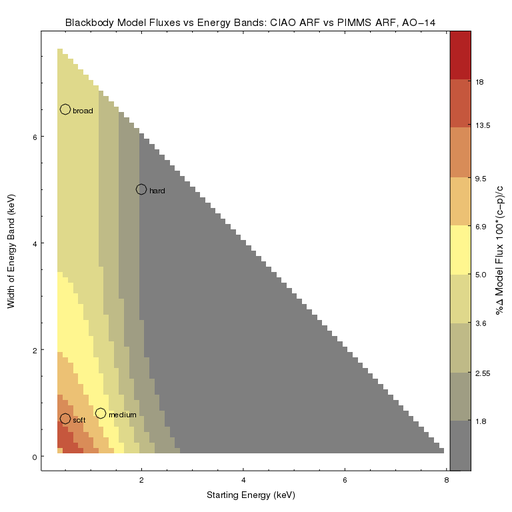 [Thumbnail image: Figure 4a. Percent difference in flux for blackbody spectrum vs energy band.]