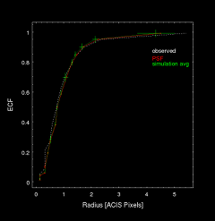 [Thumbnail image: Profile generated from the r_mid and fraction columns of the ecf_calc output file.]