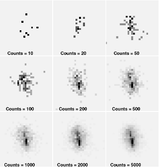 [Thumbnail image: Off-axis source morphology with varying number of counts.]