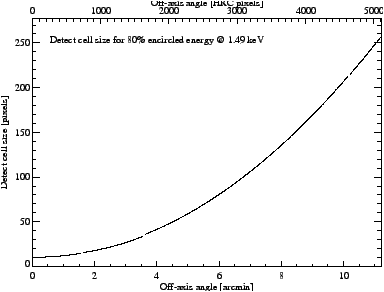 \begin{figure}
\epsfxsize =0.75\textwidth
\begin{center}
\leavevmode\epsfbox{plots/cell_theory_cellsize_fig1.eps}
\end{center}
\end{figure}