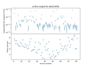 [Thumbnail image: The top plot shows flux versus component number, whereas the bottom shows it versus off-axis angle.]