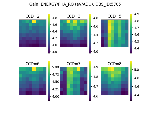 [images showing gain for each CCD]