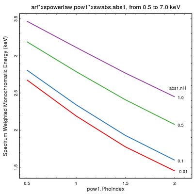 [Thumbnail image: Monochromatic energy assuming an absorbed powerlaw.]