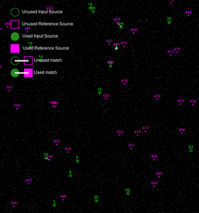 [Thumbnail image: Diagnostic visualization map for astronomical source matching, featuring a color-coded legend and numerous numbered green circle and magenta square markers identifying input and reference sources scattered across a dense stellar field.]