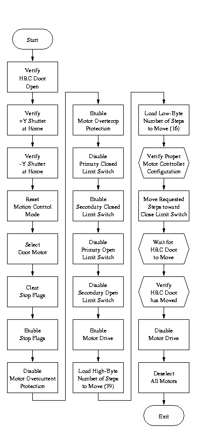 Flow Diagram