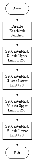 Flow Diagram