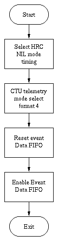 Flow Diagram