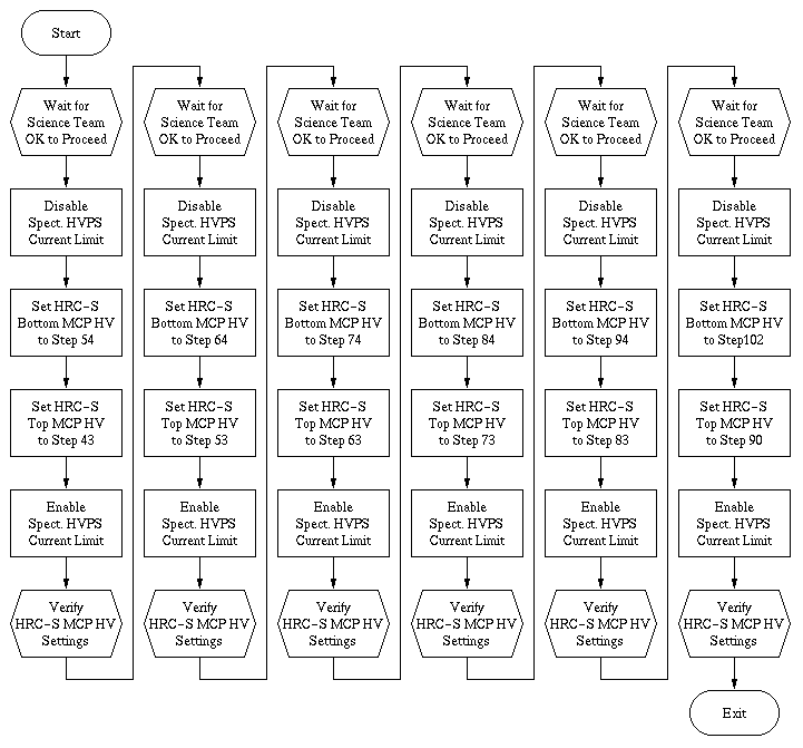 Flow Diagram