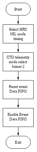 Flow Diagram