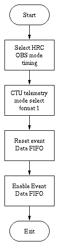 Flow Diagram