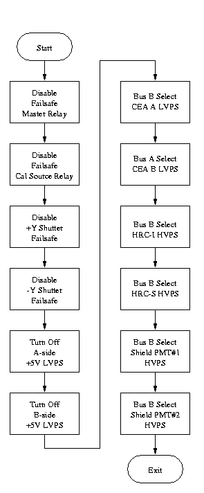 Flow Diagram