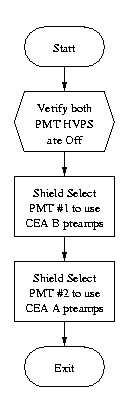 Flow Diagram