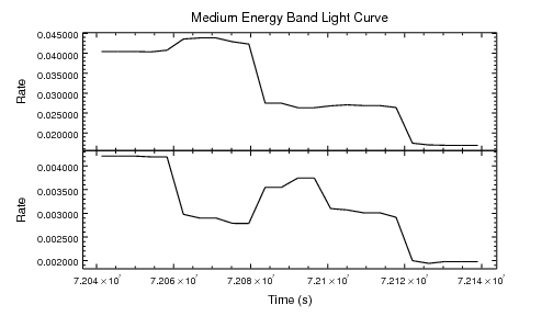 [example of source region light curve]