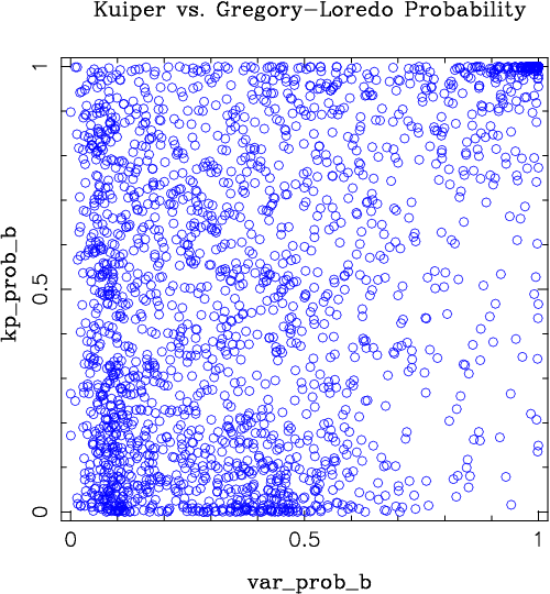 [Kuiper/Gregory-Loredo test      comparison plot 2]