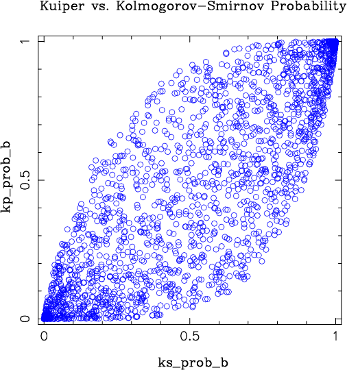 [K-S/Kuiper test comparison      plot 1]