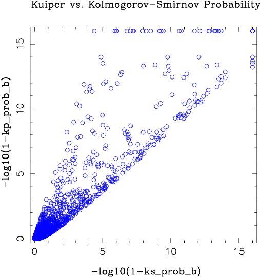 [log Kuiper/log K-S test      comparison plot 3]