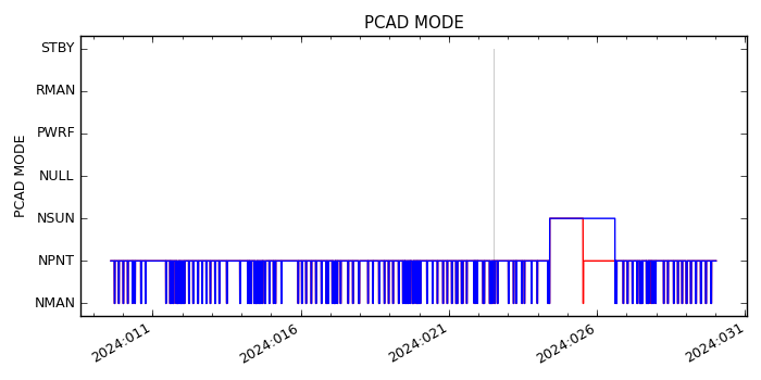 pcad_mode_valid.png