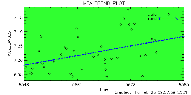 1.902E 11