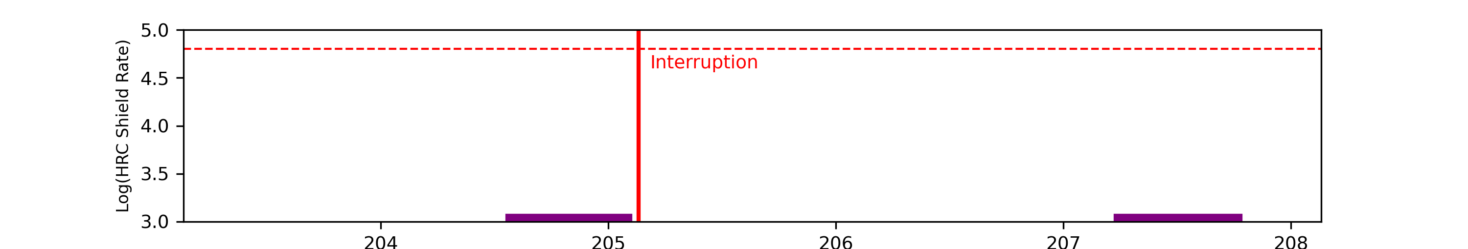 eph plot