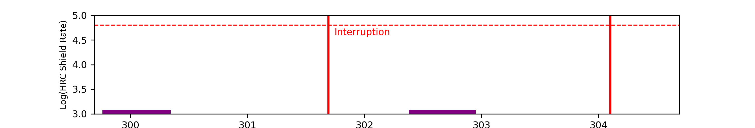 eph plot