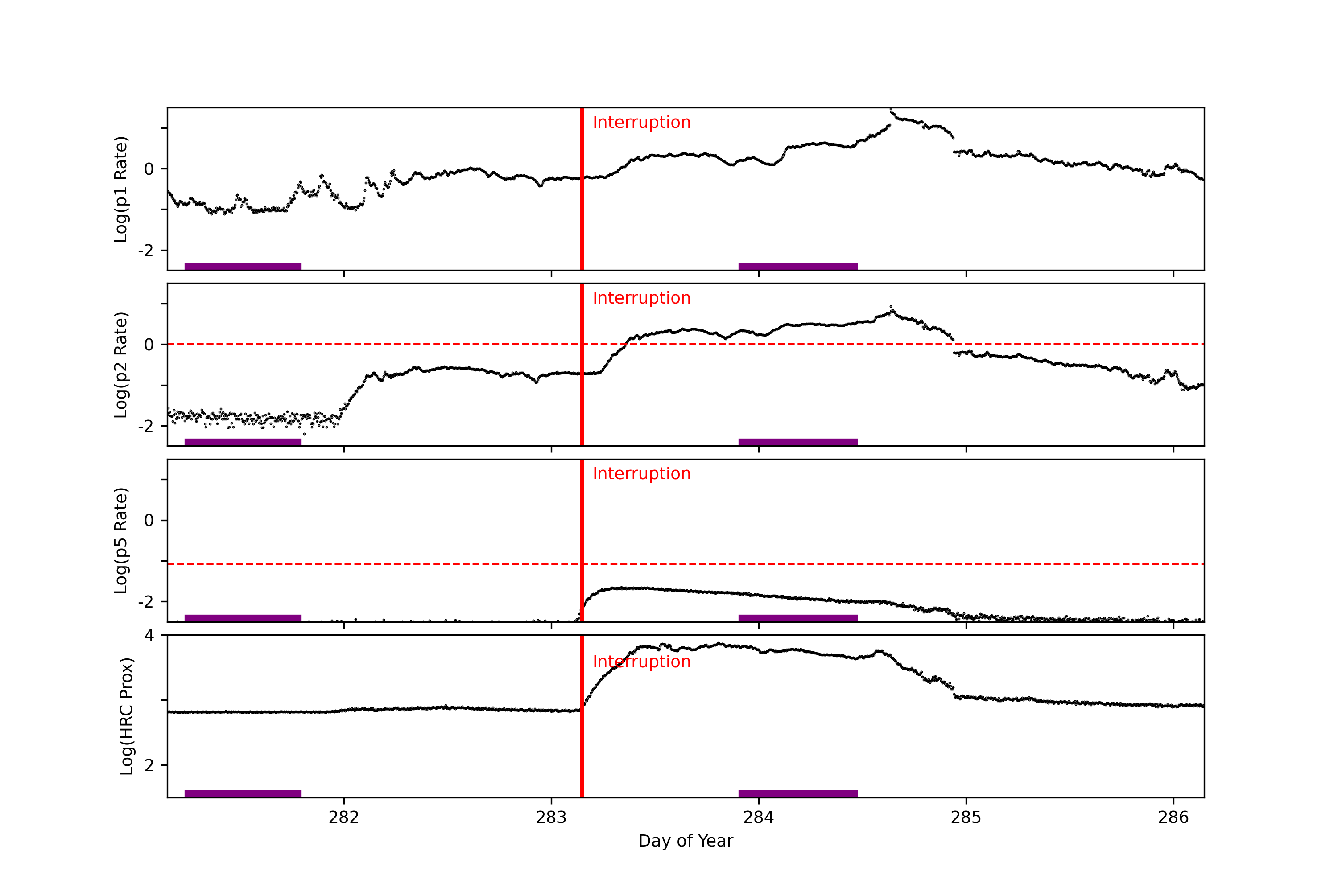 goes plot