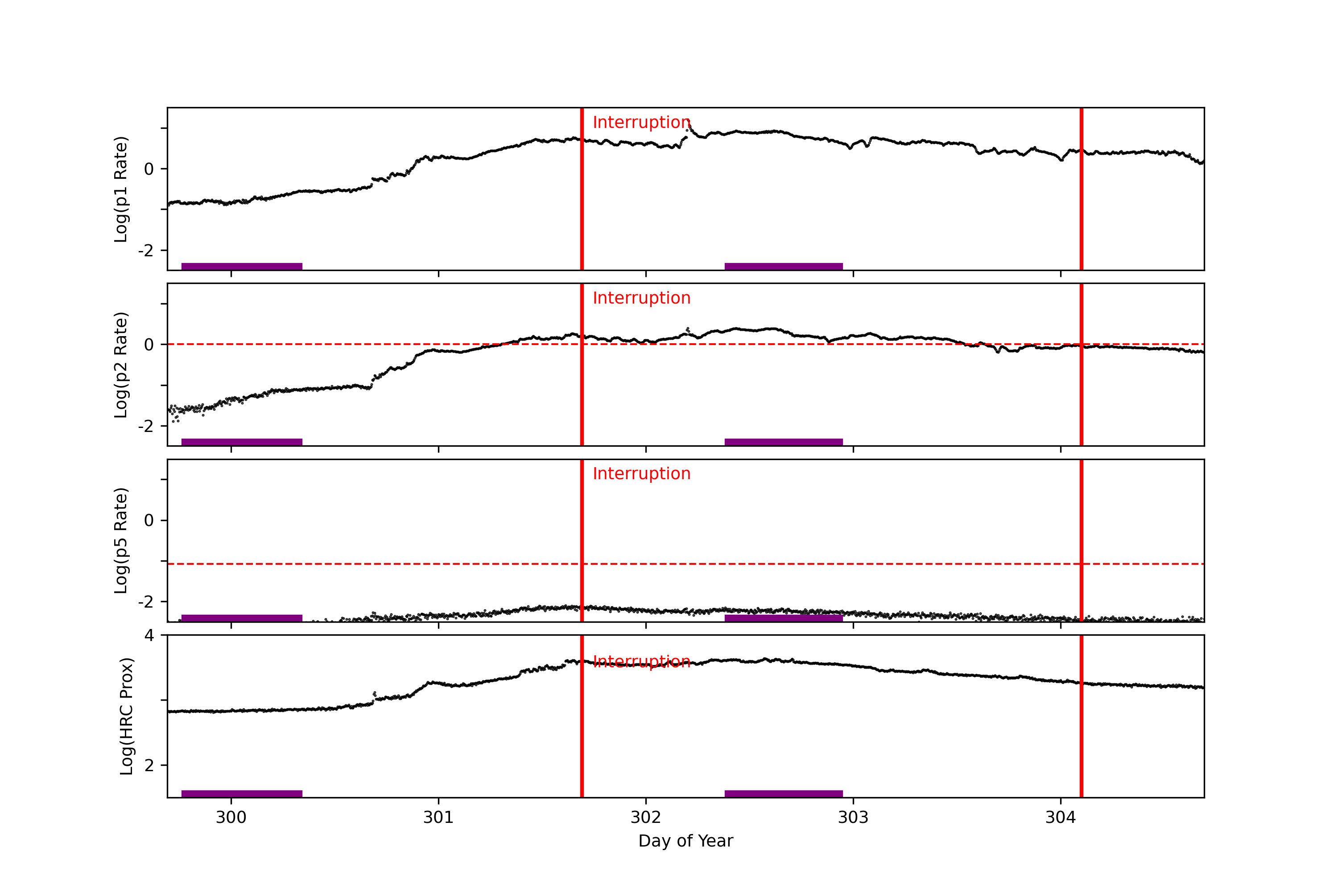 GOES plot