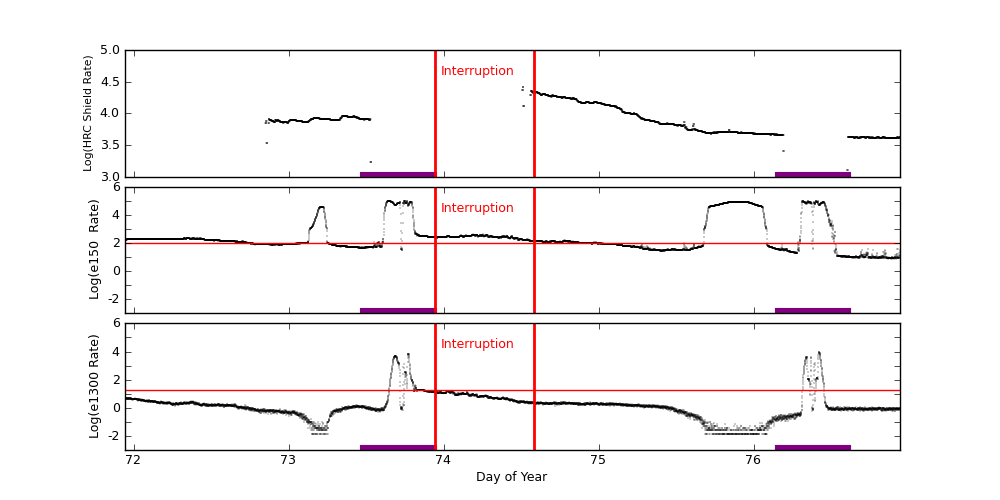 eph plot