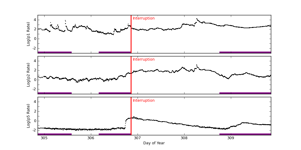 goes plot