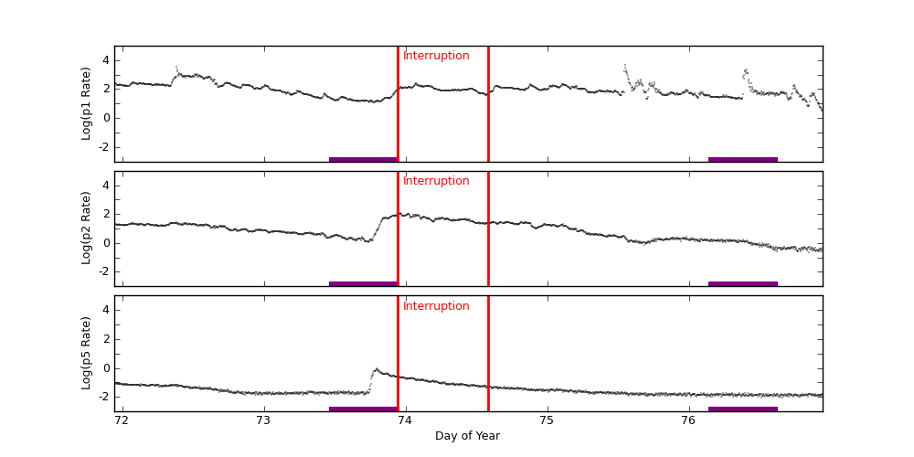 GOES plot