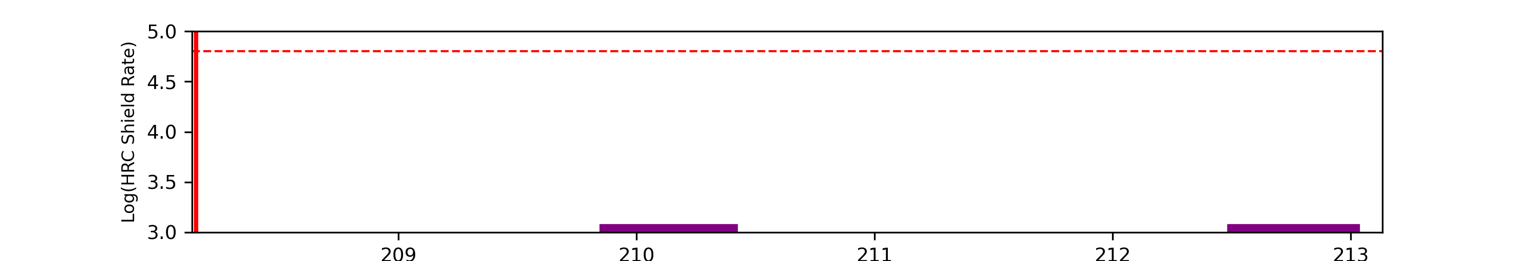 eph plot