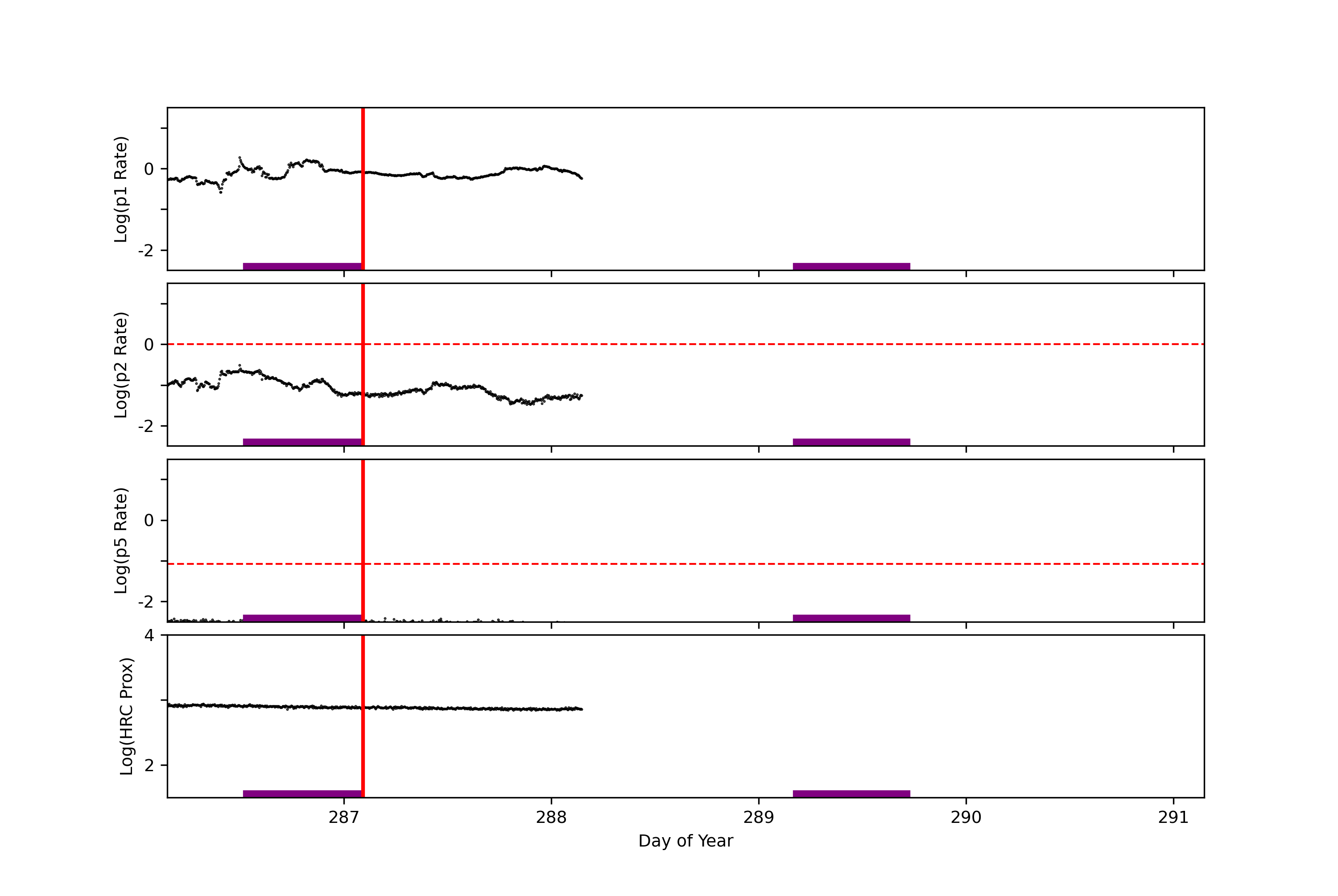 GOES plot